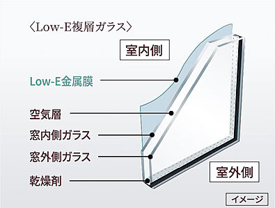 Low-E複層ガラス