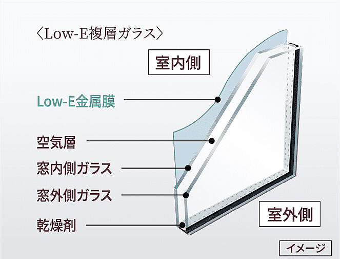 SOLTIA WEST CITY FRONT（ソルティア ウエストシティ フロント） 設備
