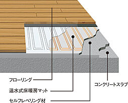 ポレスター大和ステーションビュー 設備