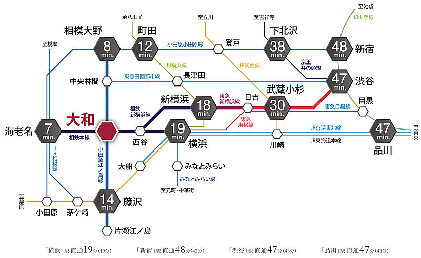ポレスター大和ステーションビュー アクセス図