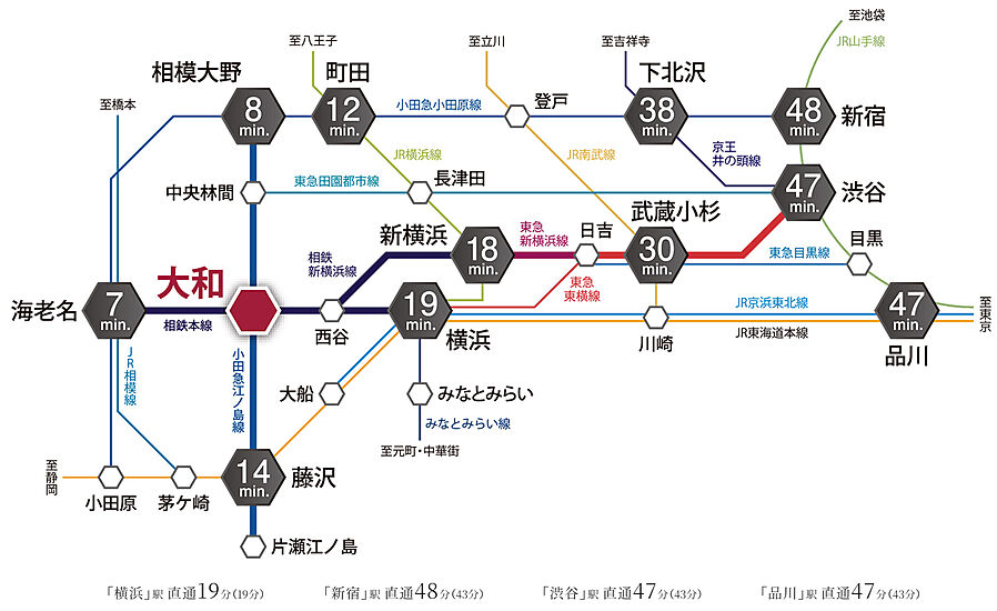 ポレスター大和ステーションビュー：交通図