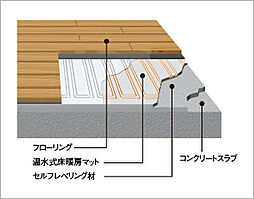 ソルティア京橋リバーフロント 設備