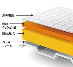 グラディス本川離宮 設備