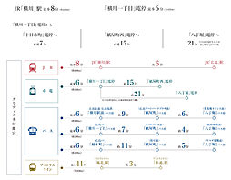 グラディス本川離宮 アクセス図