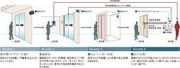 ポレスター大宮ブライト 設備
