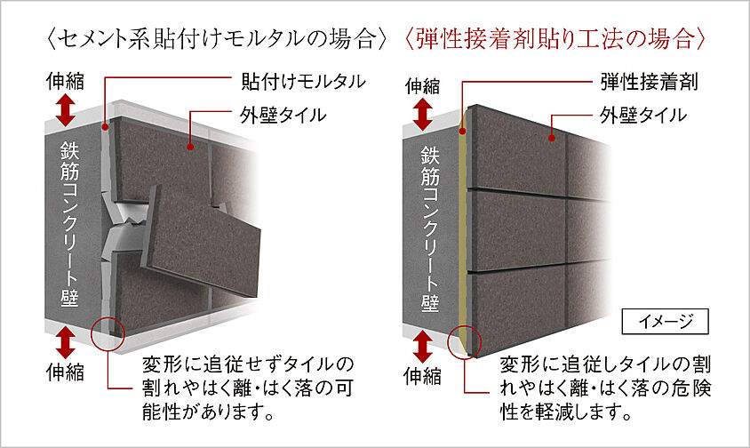 ポレスター米原駅前 設備