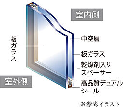 リヴィエール南小倉駅前パークシティ 設備