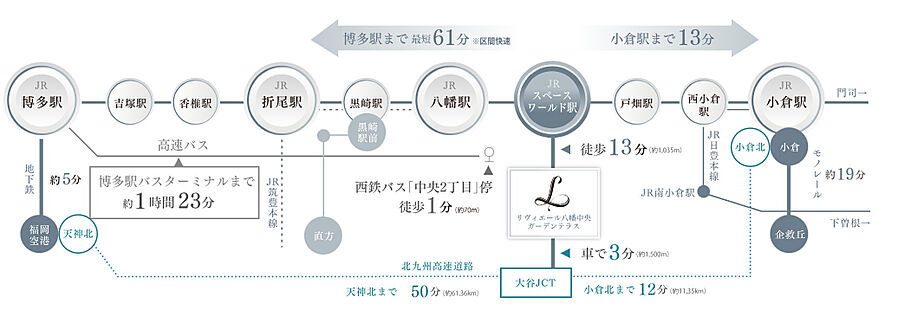 リヴィエール八幡中央ガーデンテラス：交通図