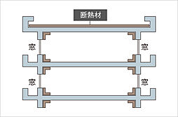 MJRザ・ガーデン上荒田 設備