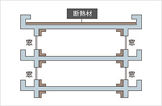 MJRザ・ガーデン上荒田 断熱構造