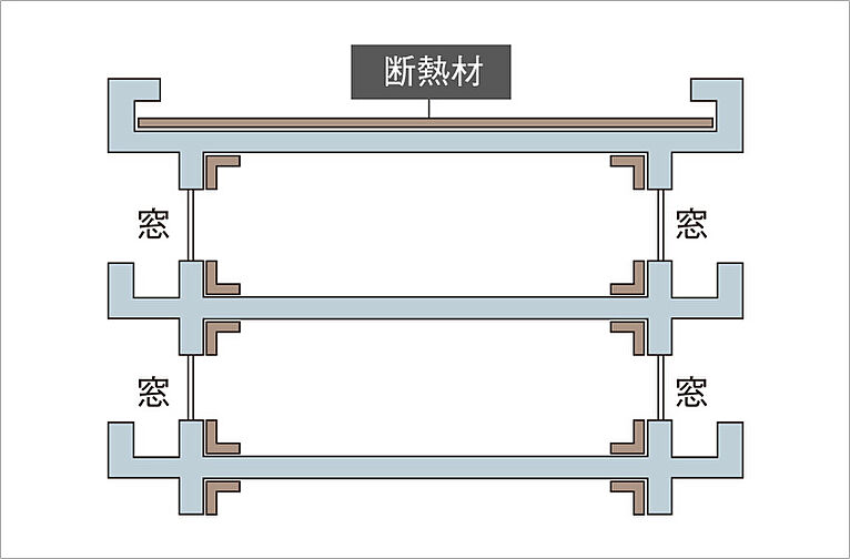 MJRザ・ガーデン上荒田 設備