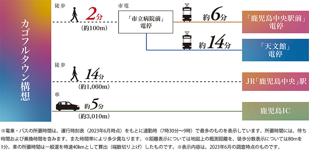 MJRザ・ガーデン上荒田 アクセス図