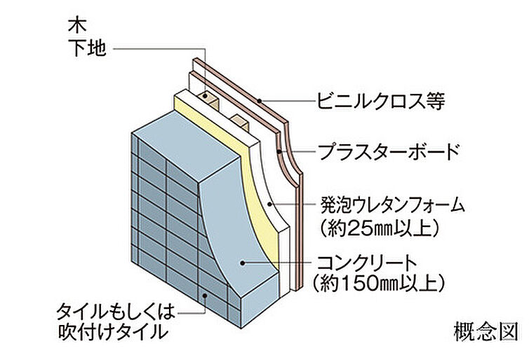 ＭＪＲ浦上ザ・レジデンス 設備