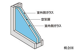 ＭＪＲ浦上ザ・レジデンス 設備