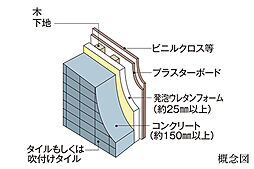 ＭＪＲ浦上ザ・レジデンス 設備