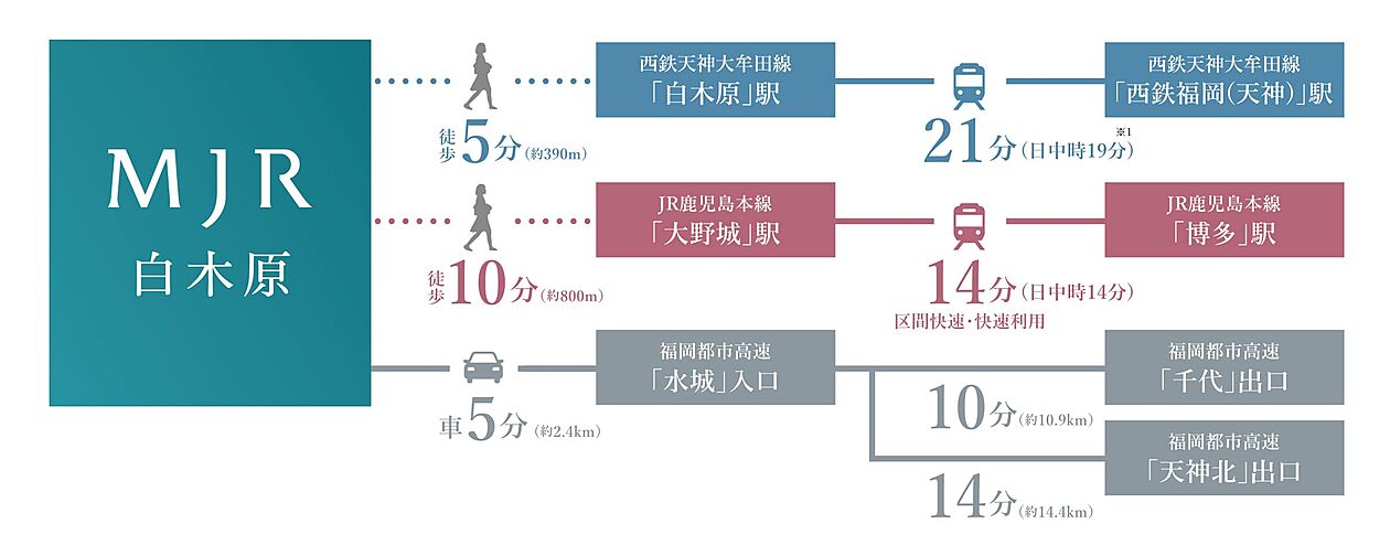 MJR白木原 アクセス図