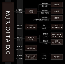 MJR大分D.C. アクセス図