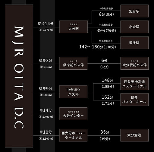MJR大分D.C. アクセス図