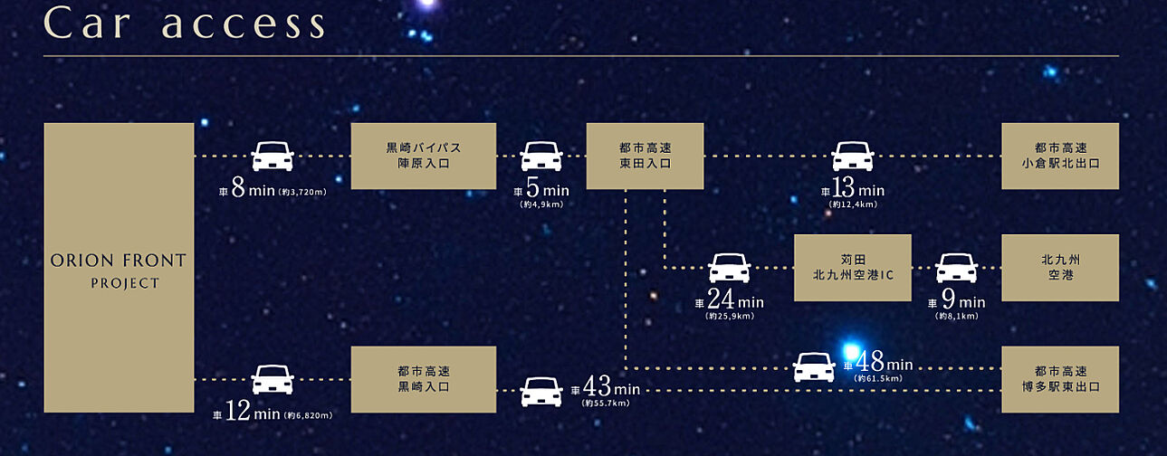 （仮称）ORION　FRONT　PROJECT アクセス図