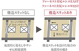 ファーネスト井尻ルシエEAST/WEST 設備