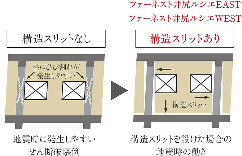 ファーネスト井尻ルシエEAST/WEST 設備