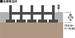 クリーンリバーフィネス澄川グランデュオ 設備