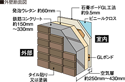 クリーンリバーフィネス学園前ミッドステージ 設備