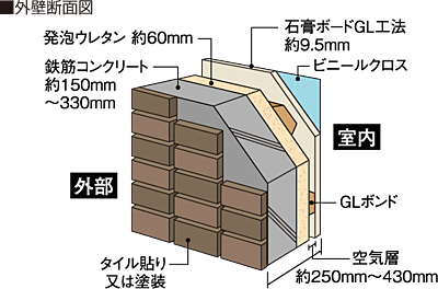 壁構造