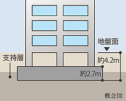 クレアホームズ山鼻プレミア 設備