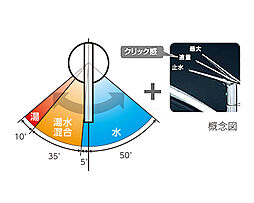 クレアホームズ山鼻プレミア 設備