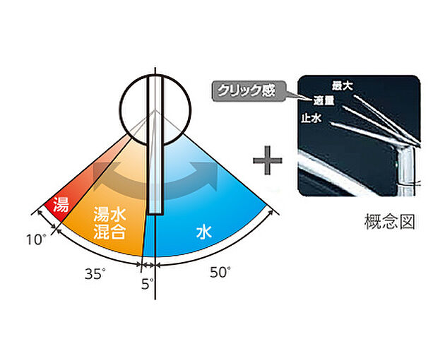クレアホームズ山鼻プレミア 設備