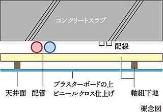 クロスアリーナ玉川上水 「GREEN TOKYO PROJECT」 二重天井