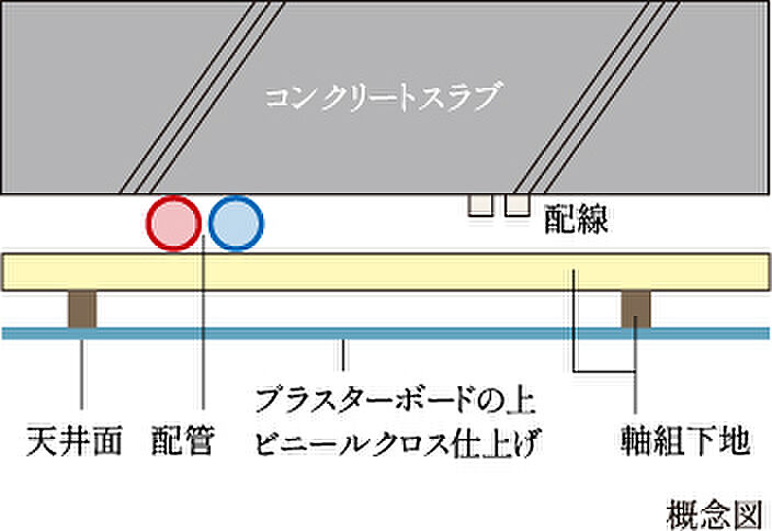 クロスアリーナ玉川上水 「GREEN TOKYO PROJECT」 設備