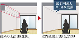 クロスアリーナ玉川上水 「GREEN TOKYO PROJECT」 設備