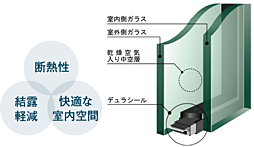 グランドパレス大分駅南タワー 設備