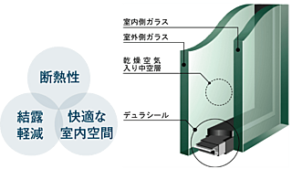 グランドパレス大分駅南タワー ペアガラス