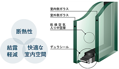 ペアガラス