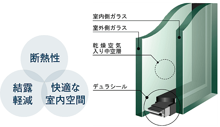 グランドパレス大分駅南タワー 設備