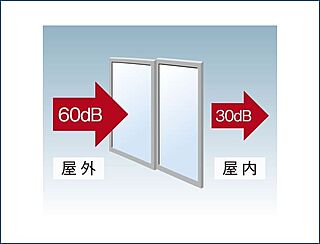 アーバンパレス諫早駅 防音性に優れたT2サッシ・ペアガラス