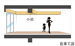 アーバンパレス博多グロウサイド 設備