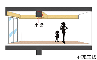 ボイドスラブ構造