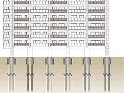 アーバンパレス博多グロウサイド 設備