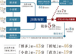 グランドパレス飯塚 アクセス図