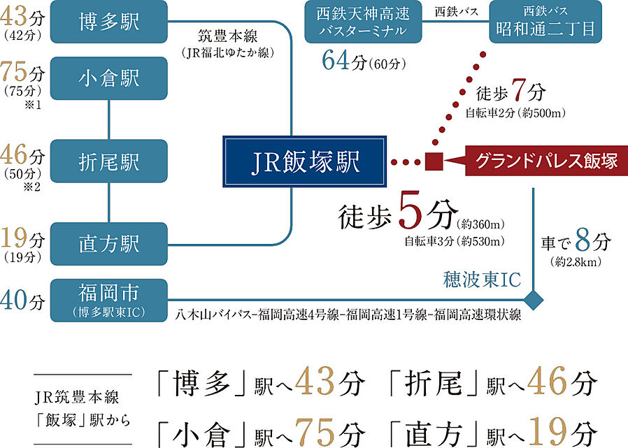 グランドパレス飯塚：交通図