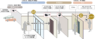 グランドパレス春日静邸 セキュリティロックシステム