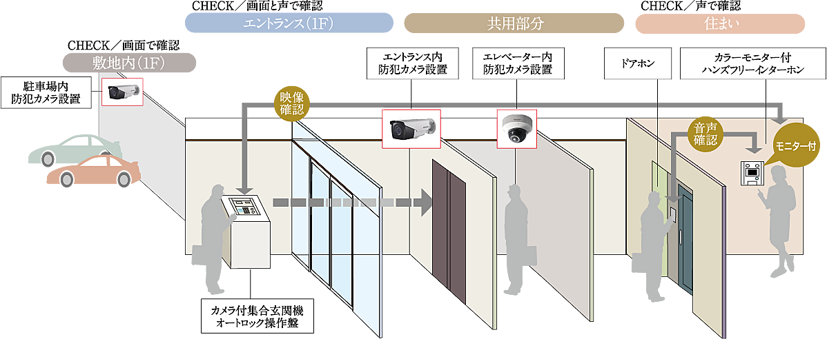 グランドパレス春日静邸 設備