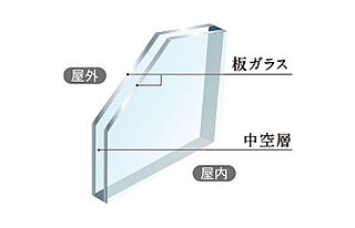 プレシス朝霞台ソルティエ 複層ガラス