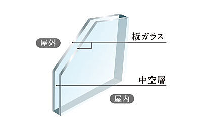 複層ガラス
