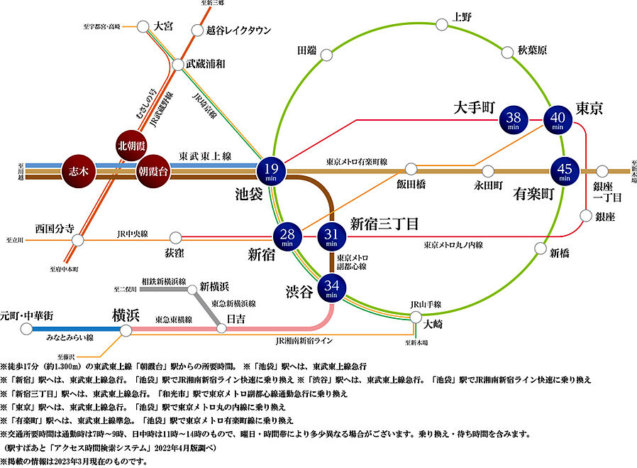 プレシス朝霞台ソルティエ：交通図