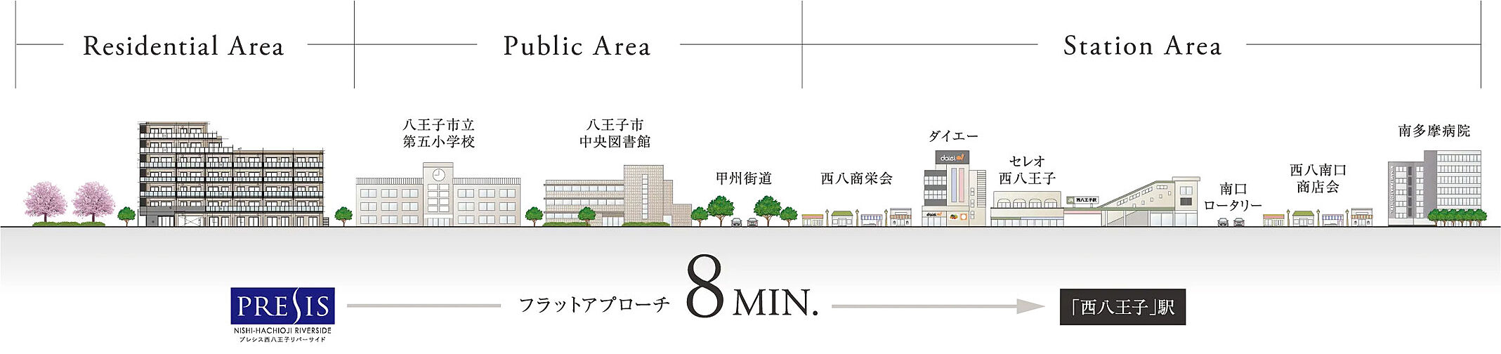 プレシス西八王子リバーサイド その他